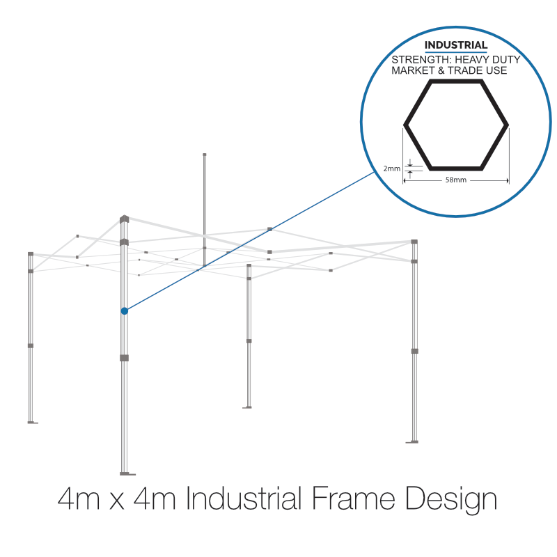 4m x 4m Industrial Frame