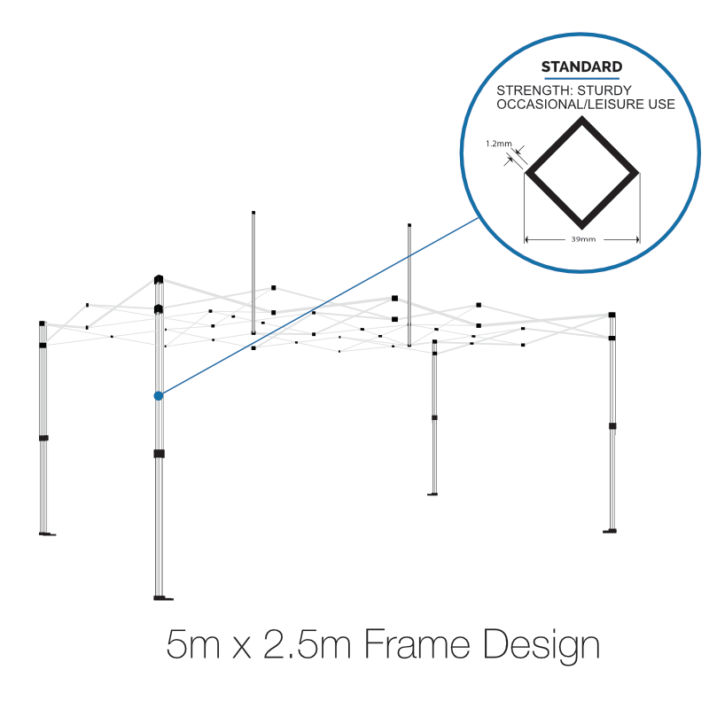 Standard 2.5m x 5m Frame