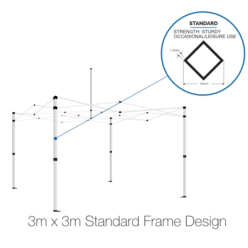 standard 3m x 3m frame