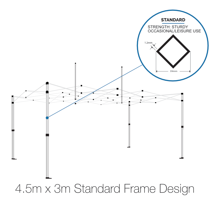 Standard 4.5m x 3m Frame