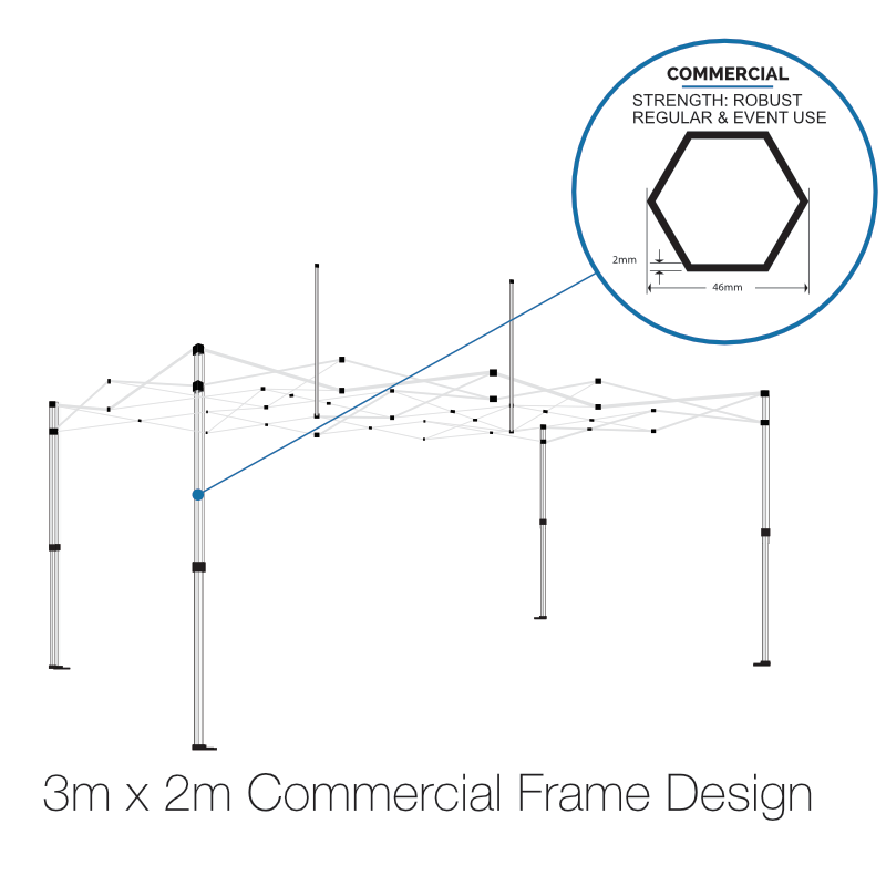 3m x 2m Commercial Frame
