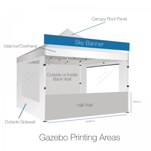 Gazebo Printing Areas